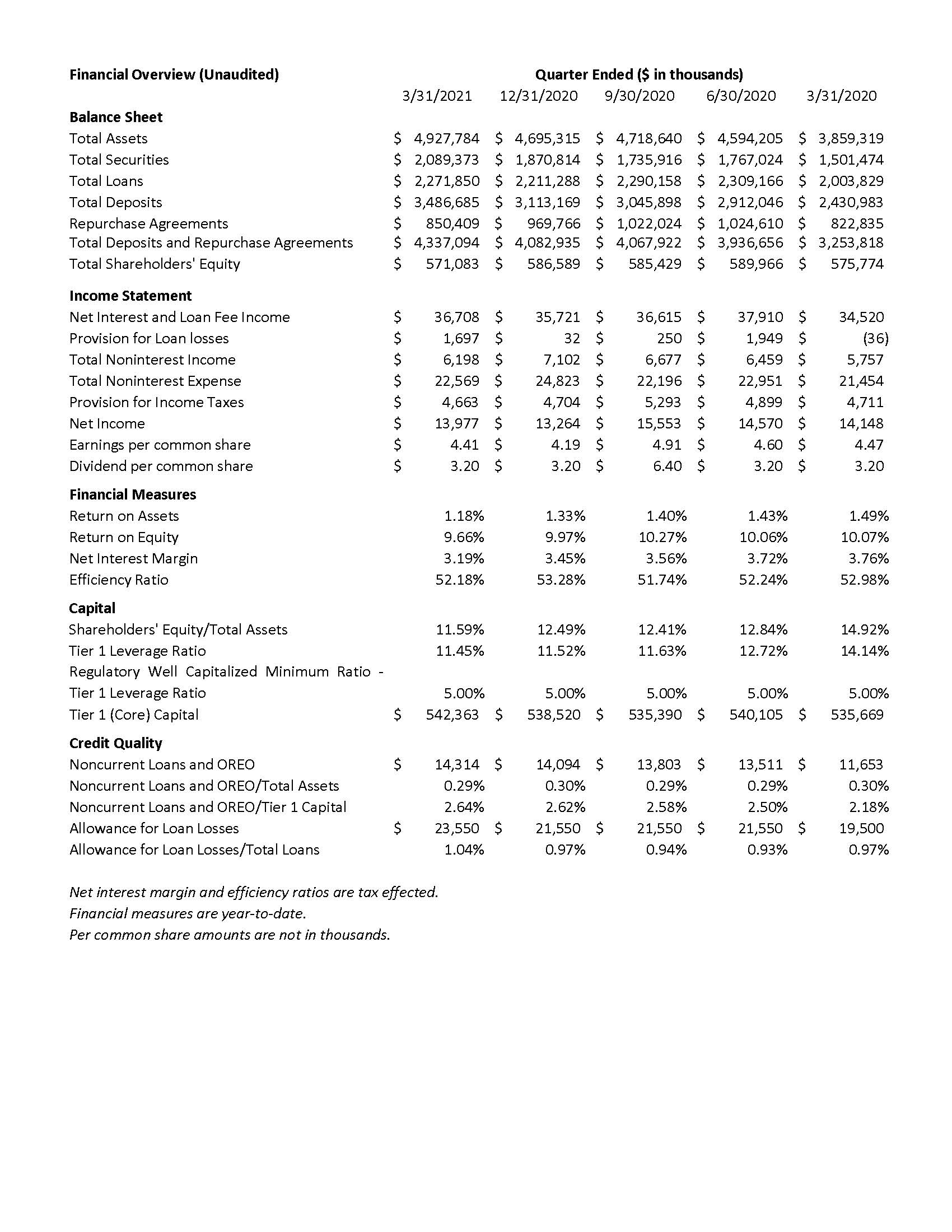 Q1 Financial Overview.jpg