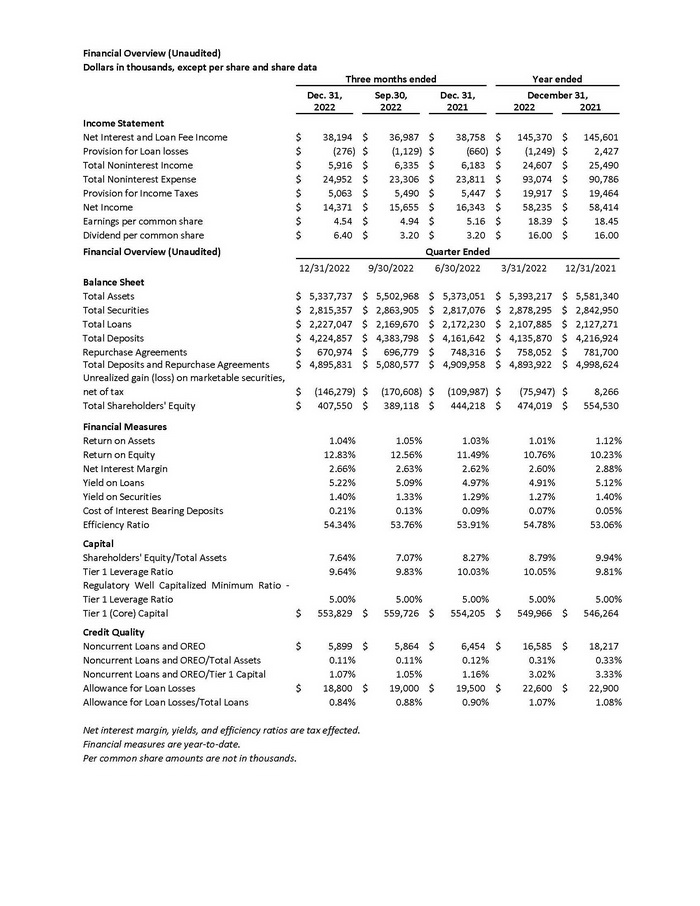 Q4 2022 Financial Overview.jpg